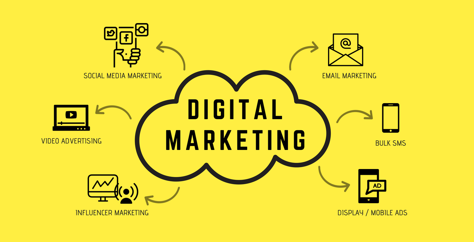 ?????? ?????????? ???? ?? ? “what is digital marketing in hindi” –  key4digital